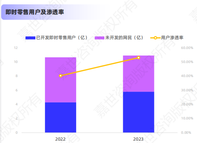 （资料来源：嘉世咨询）