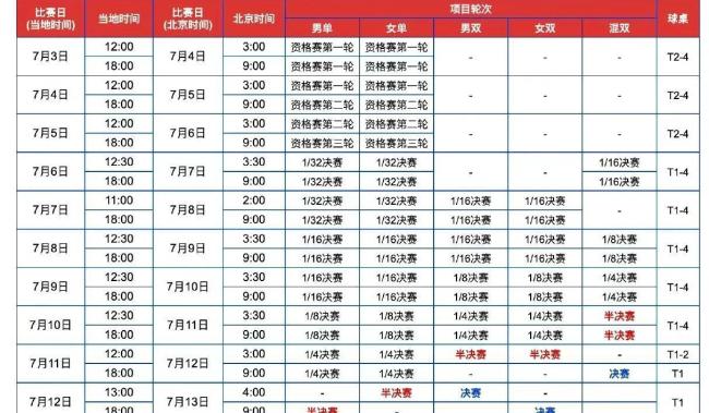 反差萌霸屏！孙颖莎训练场踢球摔跤笑翻全网 美国大战倒计时3天