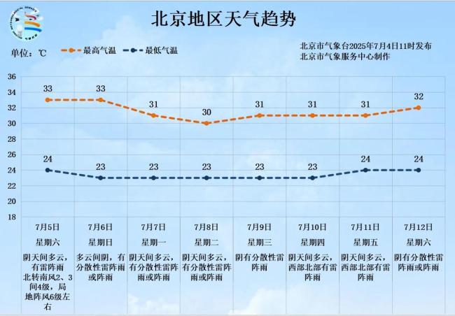 气象专家回应北京是否进入梅雨 潮湿多雨异于常年