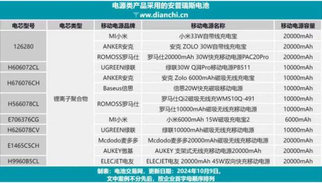 充电宝行业能挺住吗 风暴引发连锁震荡