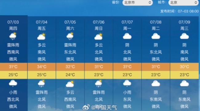 今天起出门多穿红色衣服 高温进入鼎盛阶段