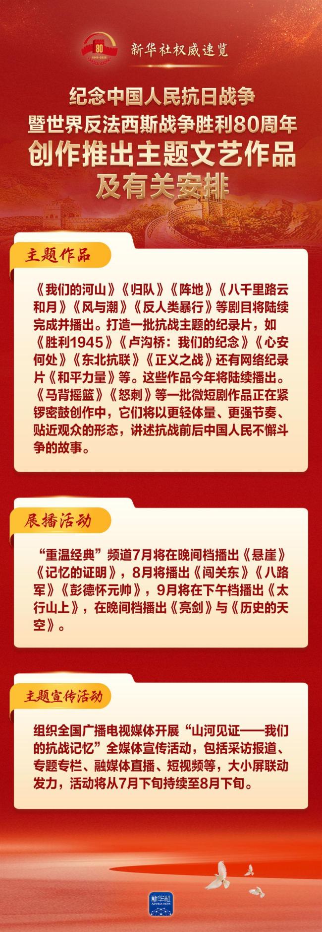 紀(jì)念抗戰(zhàn)勝利80周年 這些作品值得期待