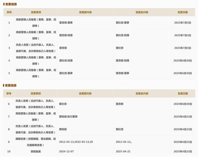 罗马仕高管频繁变动 雷杏容再度上任