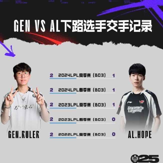 GEN对战AL 中路对决数据解析