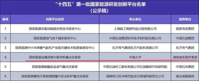 最年轻的985大学出了两个中国首富 锂电行业的“黄埔军校”