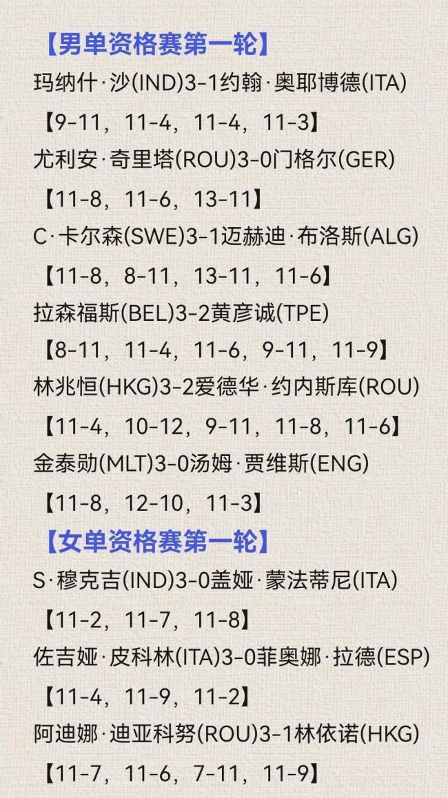 國(guó)乒正賽前完成最后上下訓(xùn)：孫穎莎炸毛+熱得皺眉,，林高遠(yuǎn)冰淇淋解暑