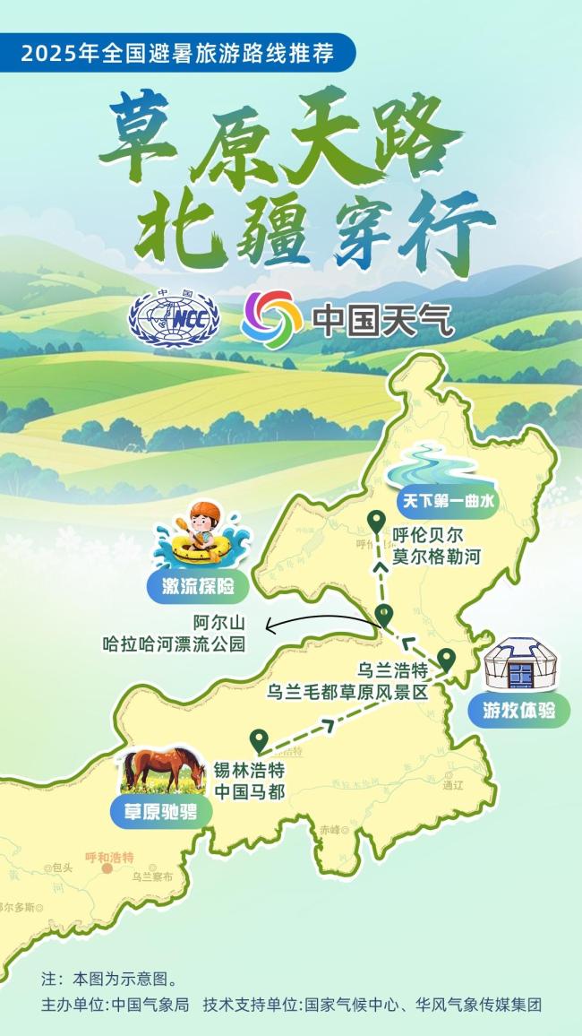 中國氣象局“強(qiáng)推”16條避暑線路 覆蓋南北多地特色