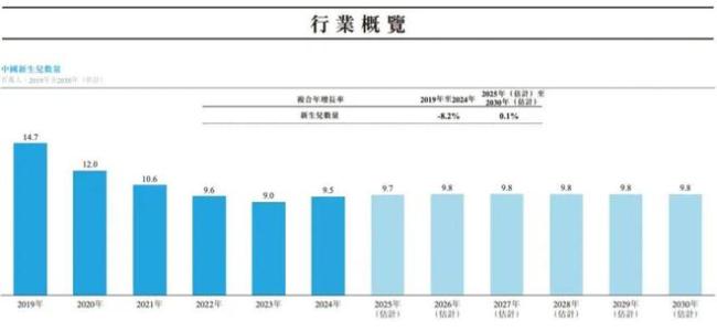 “生娃智商税”，吃透富婆钱包 月子界爱马仕的隐忧