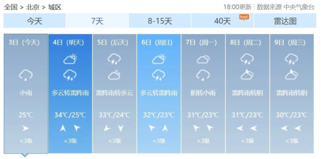 气象专家解释北京怎么这么湿 桑拿天提前到来