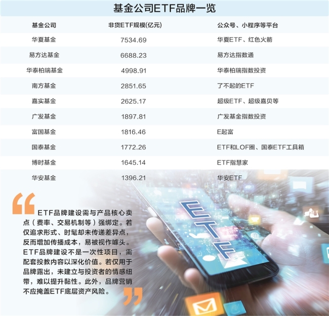 ETF市场竞争持续白热化 差异化构建护城河