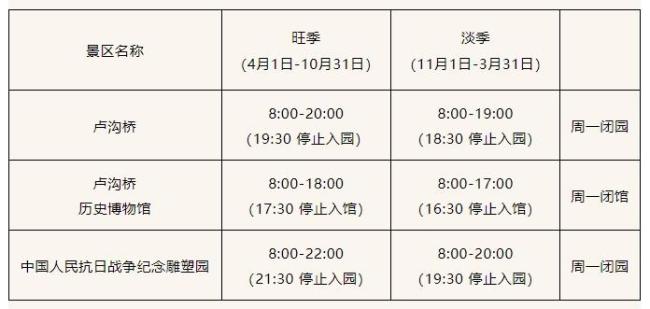盧溝橋景區(qū)7月8日恢復(fù)開放