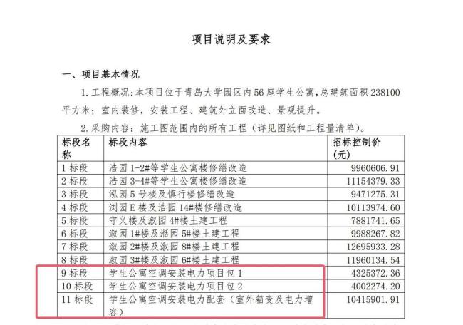 青島大學稱裝空調(diào)與宿管身亡無關(guān) 計劃早有安排
