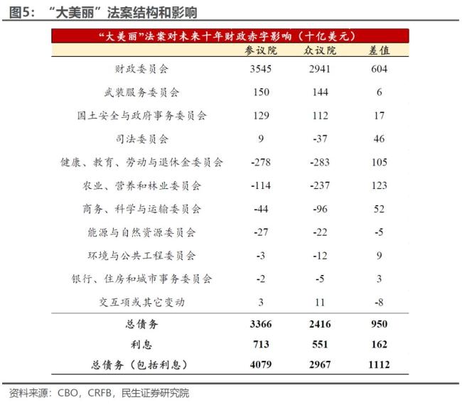 關(guān)稅大限將至,，市場(chǎng)需不需要擔(dān)心,？ “TACO”交易下的市場(chǎng)反應(yīng)