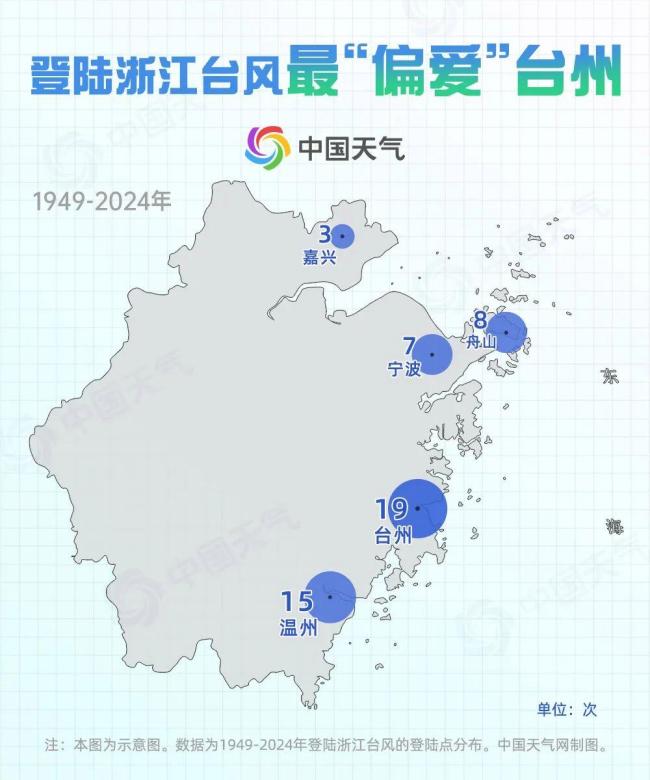 揭秘登陸浙江臺(tái)風(fēng)之最 多為一手“狠角色”
