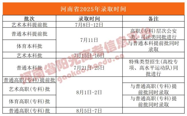 2025河南高招錄取工作開始