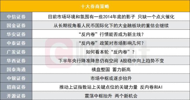 “反內(nèi)卷”行情能否成為A股新主線