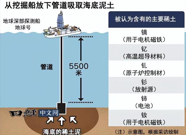 日本開(kāi)挖海底稀土泥漿釋放什么信號(hào) 全球資源競(jìng)爭(zhēng)加劇