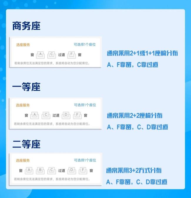 高鐵F座憑什么成為“搶票王” 靠窗位置更受歡迎
