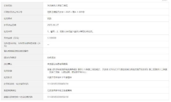 河北一医院因隐瞒病情被处罚