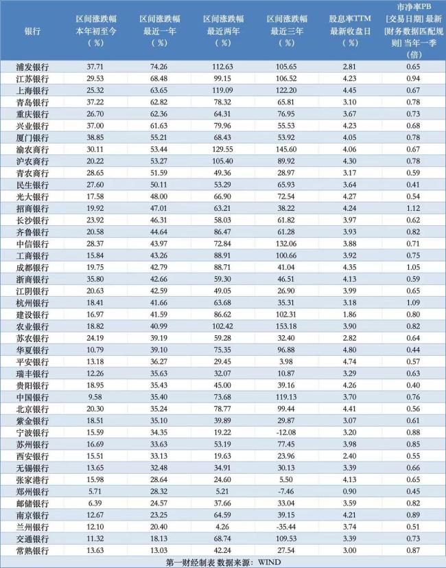 是時(shí)候關(guān)注銀行股風(fēng)險(xiǎn)了嗎
