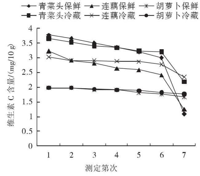 这些“不健康”食物可以放心吃 为美食辟谣伸冤