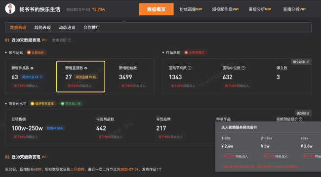 楊少華賬號近1個月帶貨直播25場 引發(fā)“消費”爭議