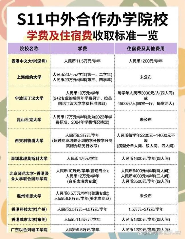 博主談高校漲學(xué)費(fèi)：是無(wú)奈也是趨勢(shì)
