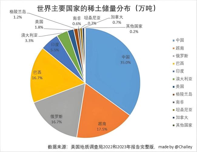 專欄作者：美怎么被中國(guó)稀土卡了脖子