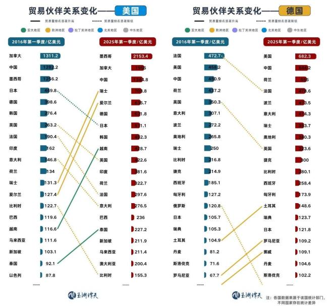 玉淵譚天丨國際貿易格局，變了