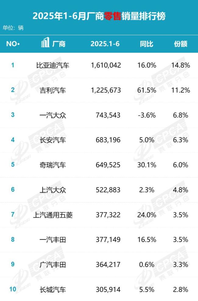 半年最高預(yù)虧26億！廣汽跌落神壇,，董事長(zhǎng)宣布進(jìn)入“戰(zhàn)時(shí)狀態(tài)” 業(yè)績(jī)持續(xù)惡化引發(fā)關(guān)注