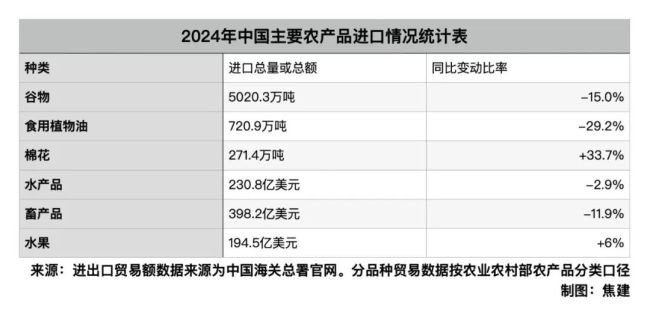 粮食是一个国家头等大事！