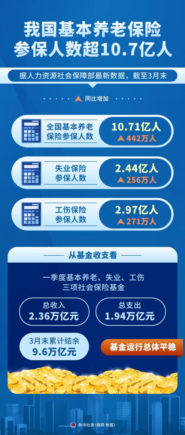 基本養(yǎng)老金個人養(yǎng)老金有啥區(qū)別？