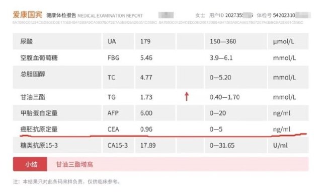 愛康國賓體檢10年未做出癌癥預(yù)警 女律師質(zhì)疑愛康國賓“誤檢,、漏檢”