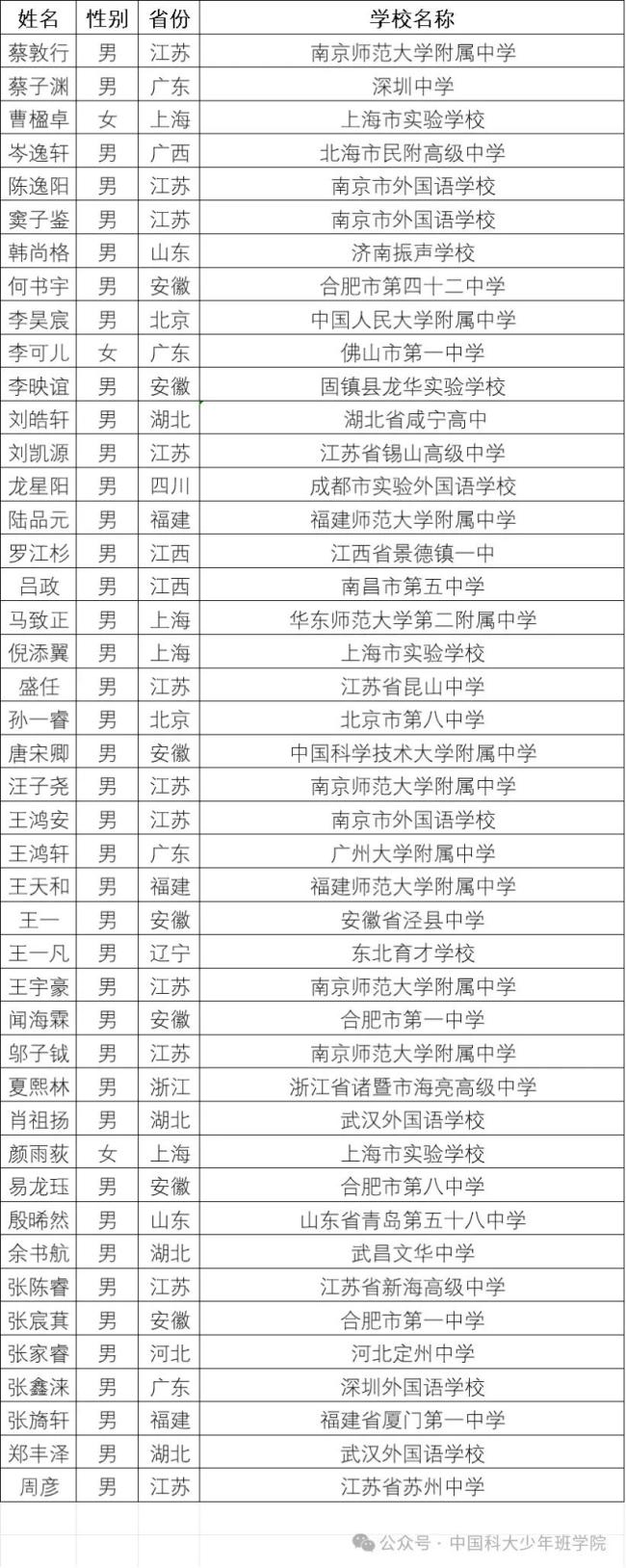 44名學(xué)子被中科大少年班錄取