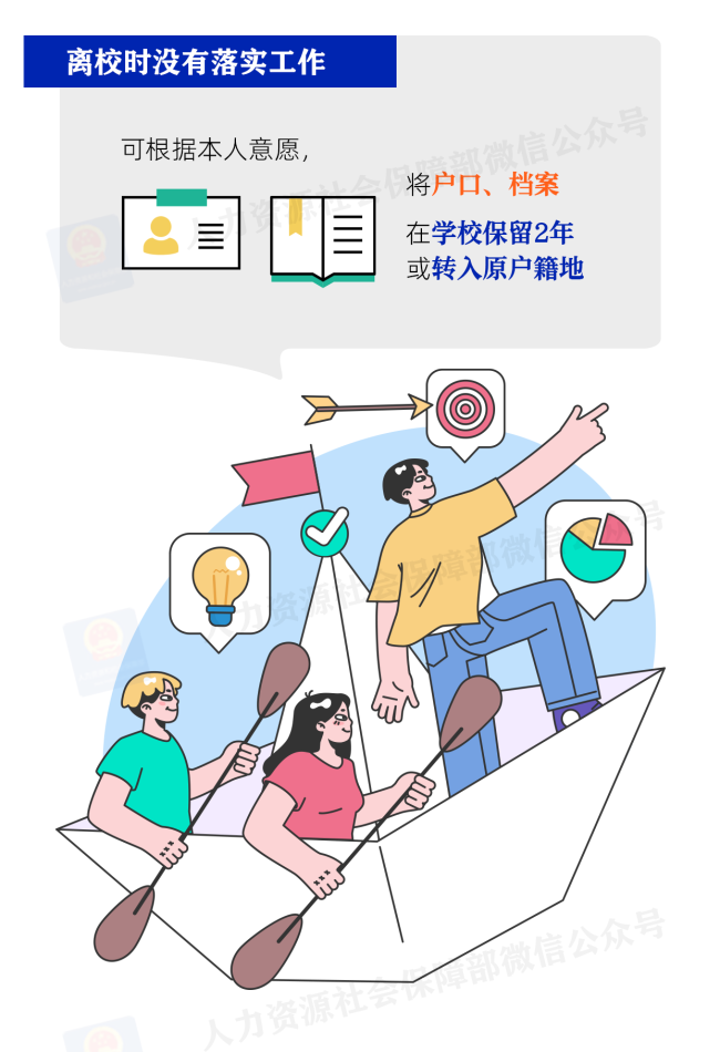 @高校畢業(yè)生,，這些就業(yè)手續(xù)辦了嗎？貼心提醒送上