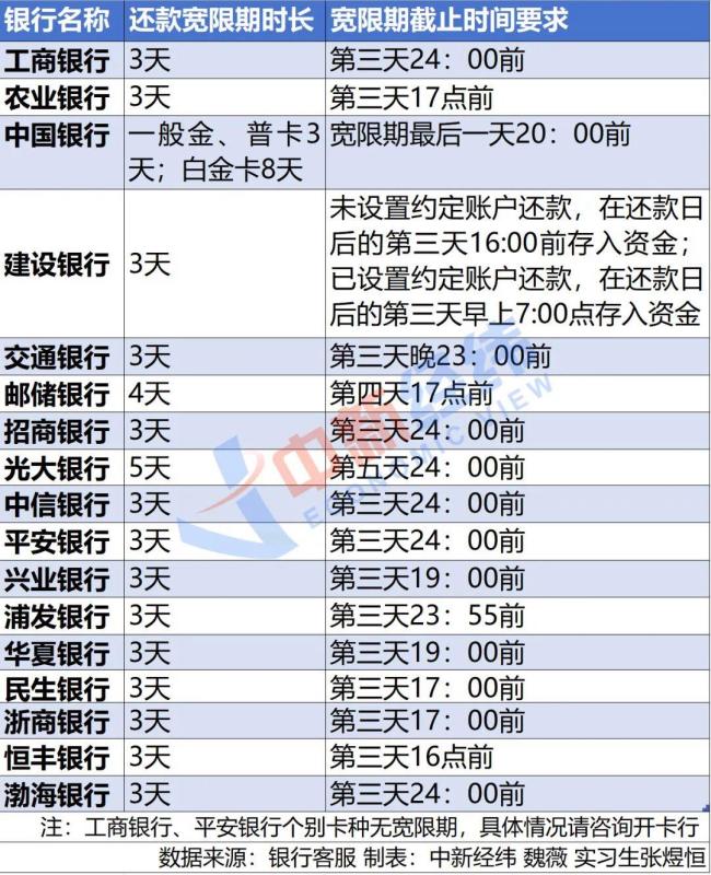 銀行回應(yīng)信用卡6年被收1.2萬(wàn)利息 還款規(guī)則引爭(zhēng)議