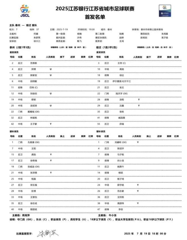苏超泰州1比0宿迁 主场险胜兄弟城