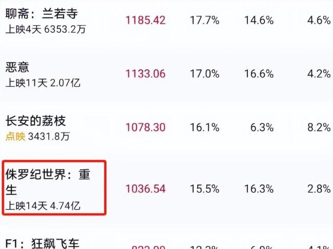 电影《戏台》预售总票房破4000万 陈佩斯回归大银幕