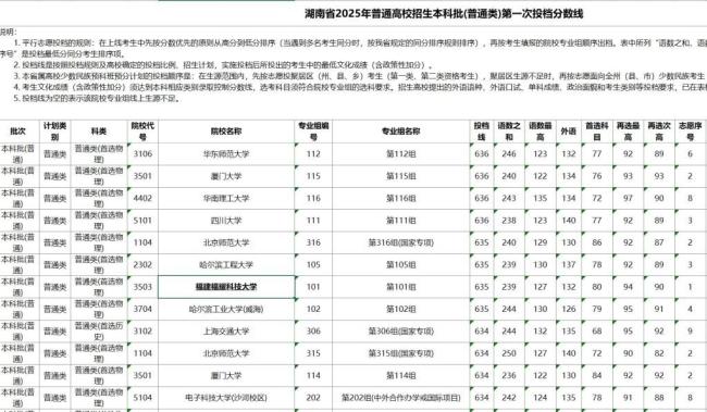 福耀科技東方理工倆大學(xué)為何首戰(zhàn)告捷