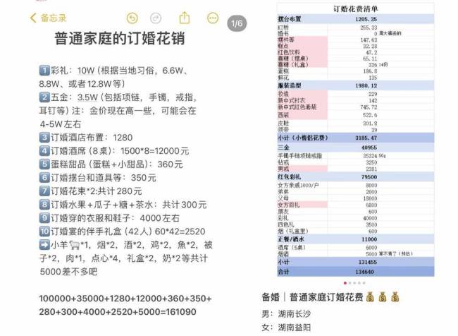 訂婚儀式成了年輕人婚前的掃雷大戰(zhàn) 驗證愛情與現(xiàn)實