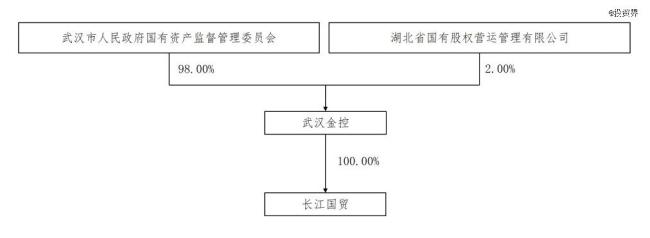 良品鋪?zhàn)印百u身”國(guó)資，“風(fēng)投女王”累計(jì)套現(xiàn)15億 武漢國(guó)資接盤控股權(quán)