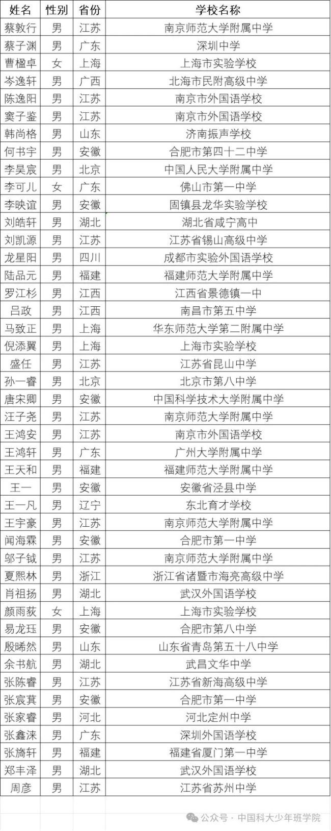 名校開始爭奪高二優(yōu)秀生源