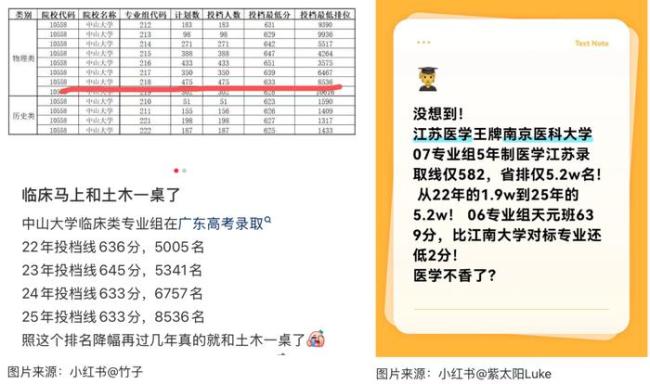 今年哪些本科專業(yè)更搶手 工科熱度上升