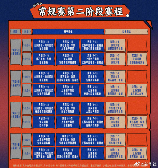 王楚欽孫穎莎樊振東等繼續(xù)出戰(zhàn)乒超