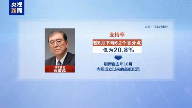石破茂去留反转始末 留任继续执政