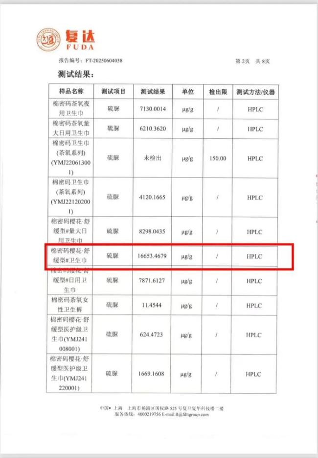 辛巴品牌衛(wèi)生巾檢出超高含量致癌物 硫脲超標(biāo)引健康擔(dān)憂