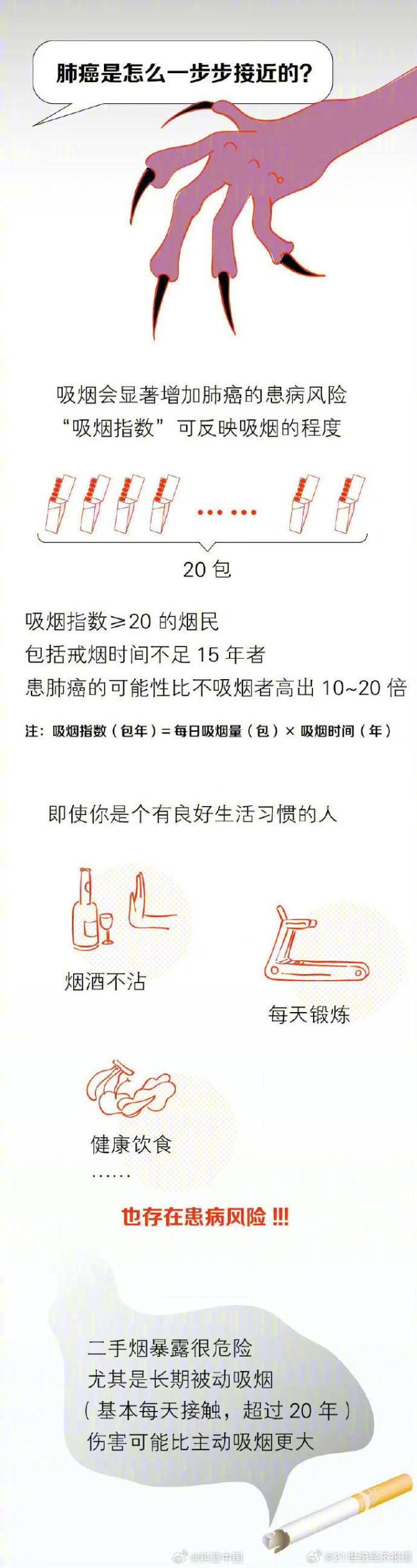 父亲烟不离手10岁儿子查出肺癌 早期症状易被忽略