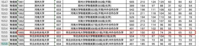 考生367分被华北水利水电大学录取