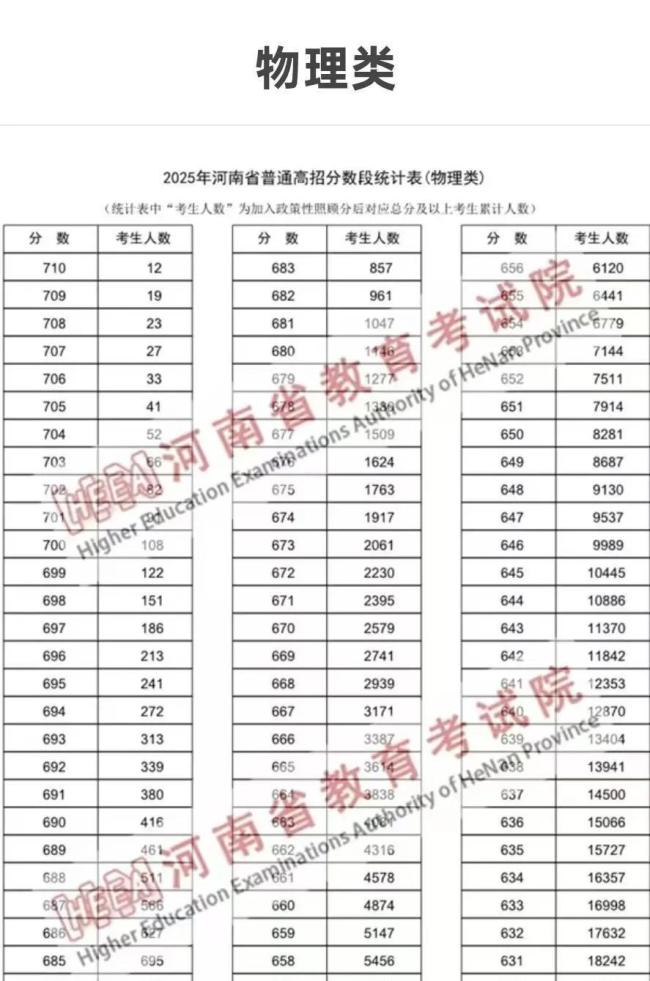 你认为高分报考福耀科技大学值得吗 勇气与潜力的选择