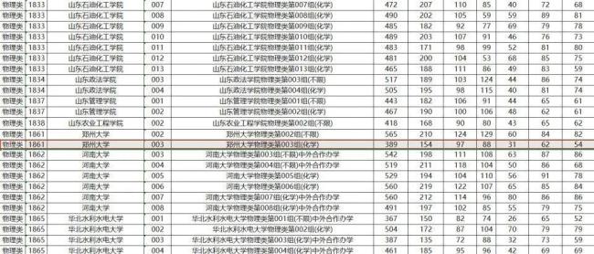 媒体人解读高考389分捡漏211大学